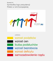 Logo polskiej prezydencji